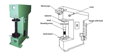 how to use brinell hardness tester|brinell hardness testing machine diagram.